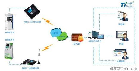 工業(yè)路由器助力自助洗車機(jī)