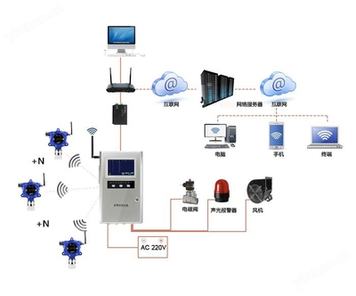 大眾系列無線傳輸固定式氟化氫檢測儀網絡版