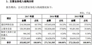 上只獨角獸中簽賺了6.7萬仍未開板 明天打新富士康,頂格申購100 中簽 11個漲停市值破萬億