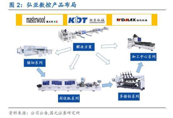 是 專精特新 也是 隱形冠軍 ,機(jī)械制造領(lǐng)域小巨人有多強(qiáng)