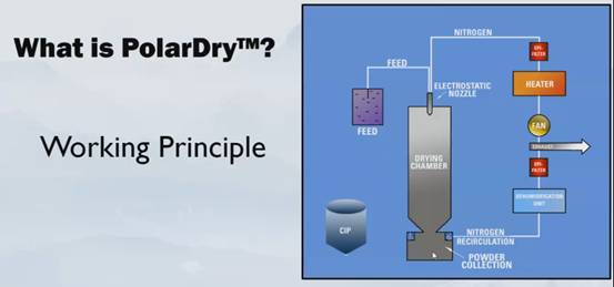 這場 2021先進粉體裝備制造及營銷網絡研討會 今日圓滿落幕