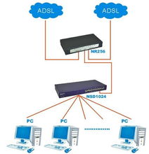 上網(wǎng)好輕松,netcore磊科上網(wǎng)行為nr256路由器促銷(xiāo)